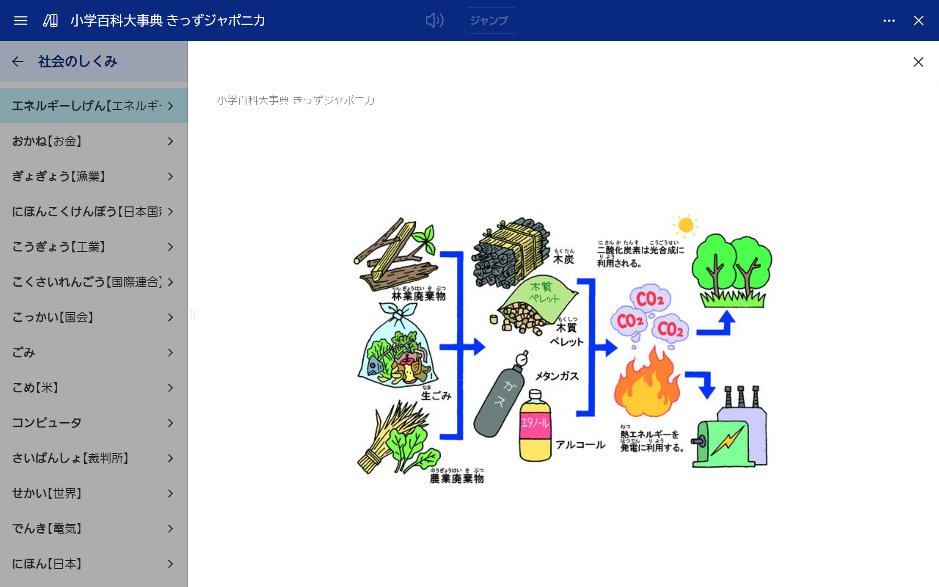 小学百科大事典 きっずジャポニカ(エネルギー)
