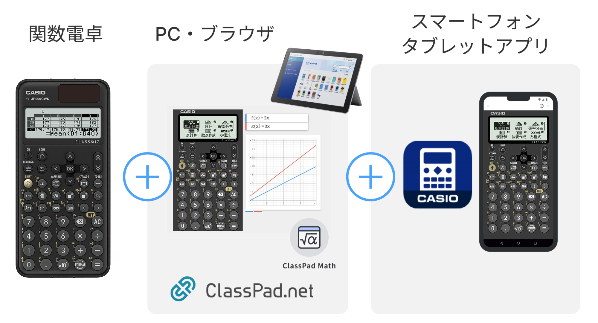 関数電卓を購入された方へ関数電卓・PCブラウザ・スマホアプリでもご利用いただけます。