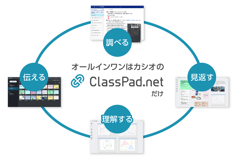 辞書、デジタルノート、授業支援、オールインワンのICT学習アプリ＜ClassPad.net＞