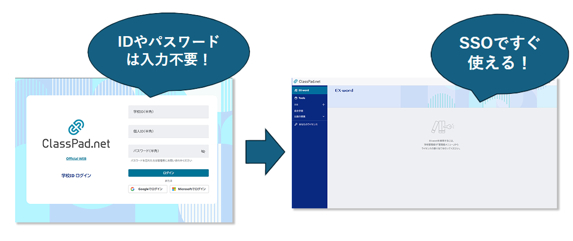 SSOログイン