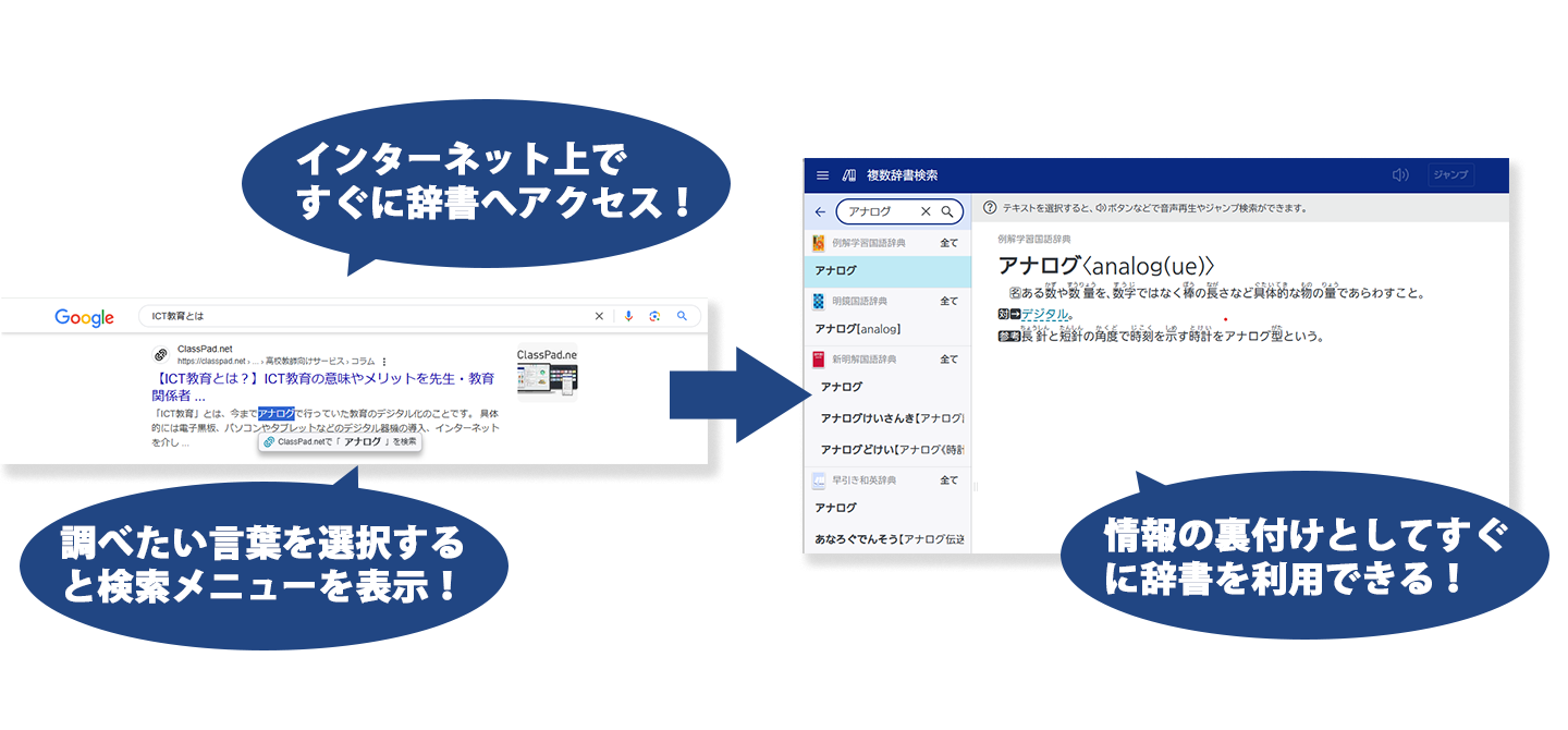 インターネット上でテキストを選択するだけで、ClassPad.netのメニューが表示され、複数の辞書で一括検索が可能となります。