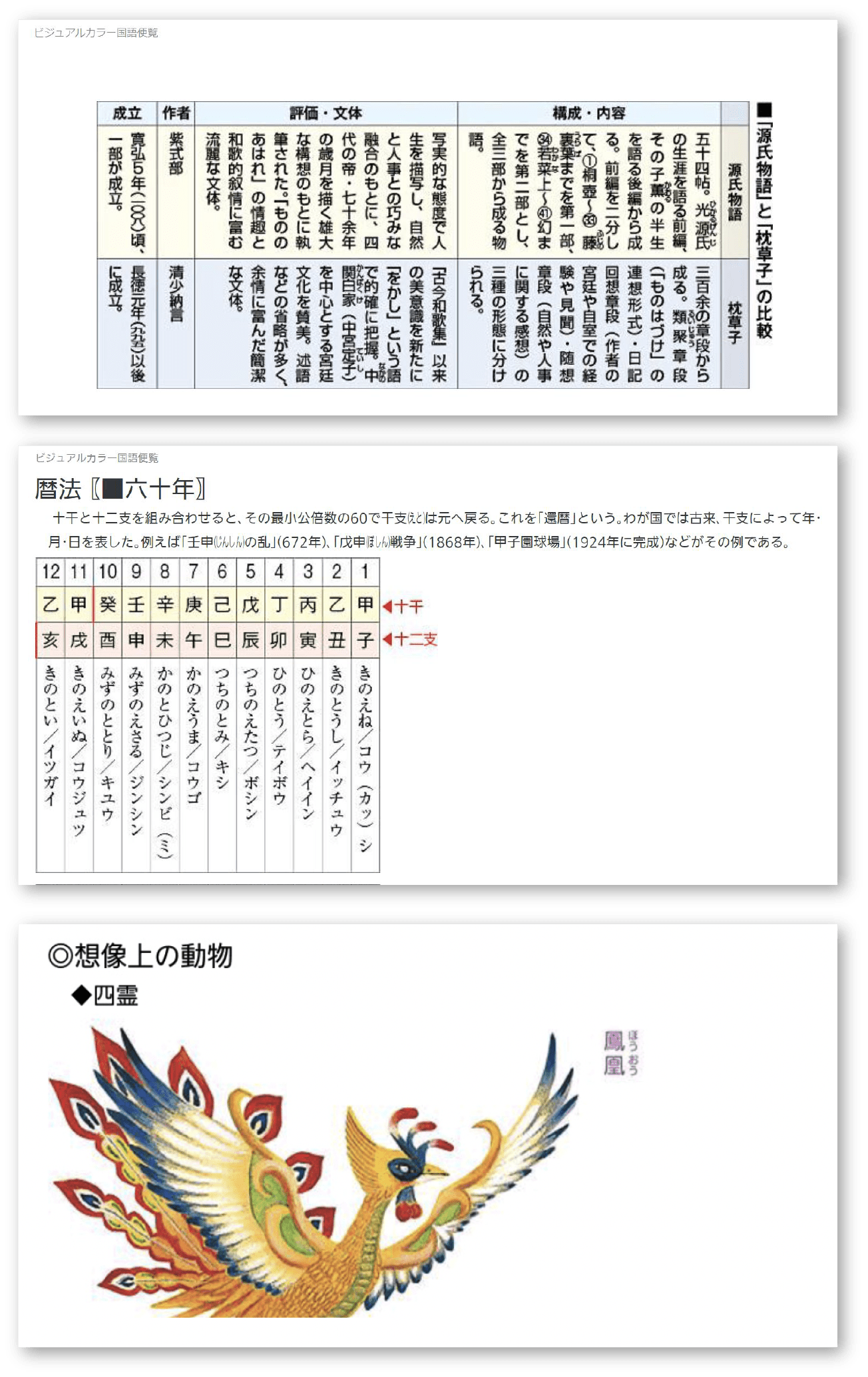 ビジュアルカラー国語便覧の画面イメージ