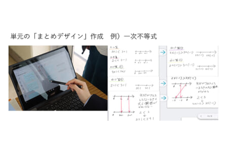 和気閑谷高等学校 ClassPad.netでまとめデザイン作成