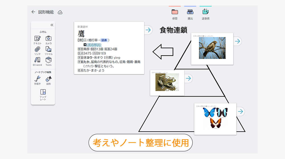 考えやノート整理に使用