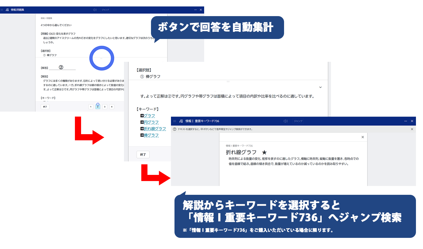 情報Ⅰに対応した問題集に、生徒が問題に取り組む学習機能を追加しました。