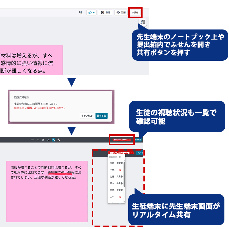 先生のふせん画面のリアルタイム共有が可能に