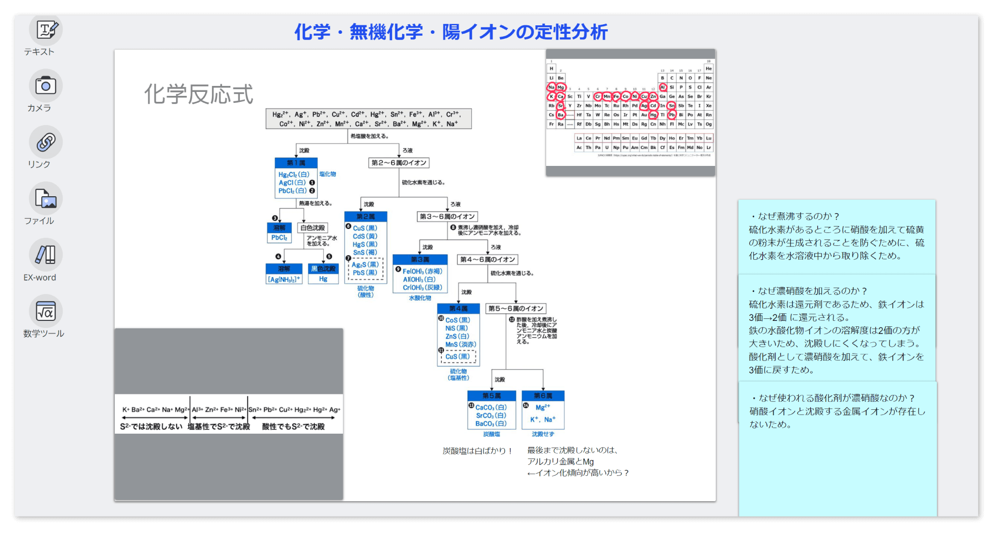 デジタルノート機能の活用法イメージ