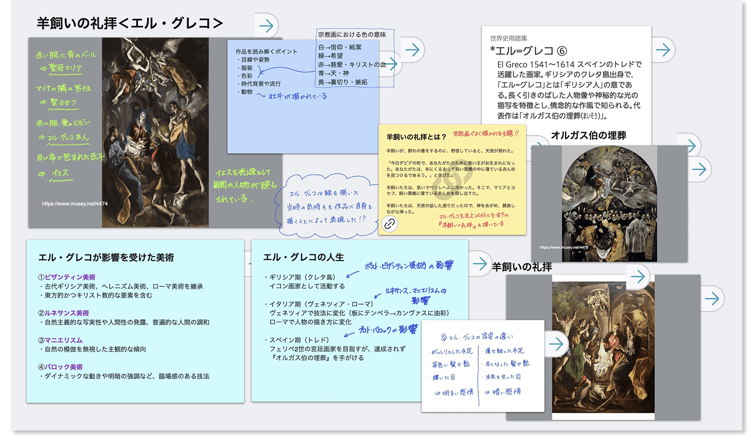 デジタルノート機能の活用法イメージ