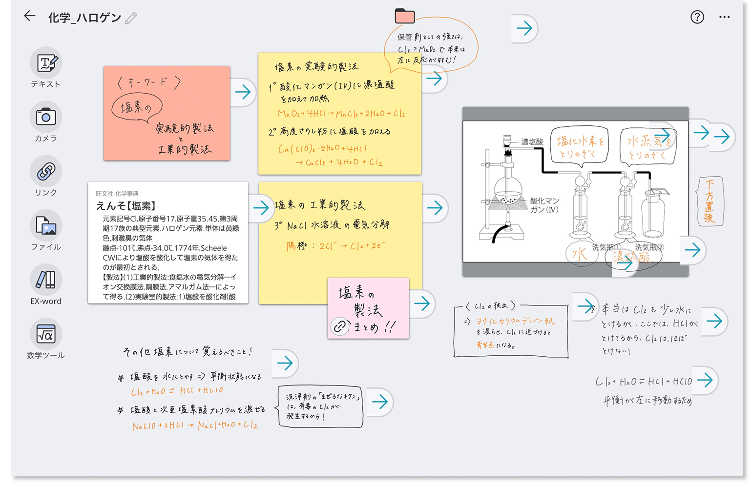 デジタルノート機能の活用法イメージ