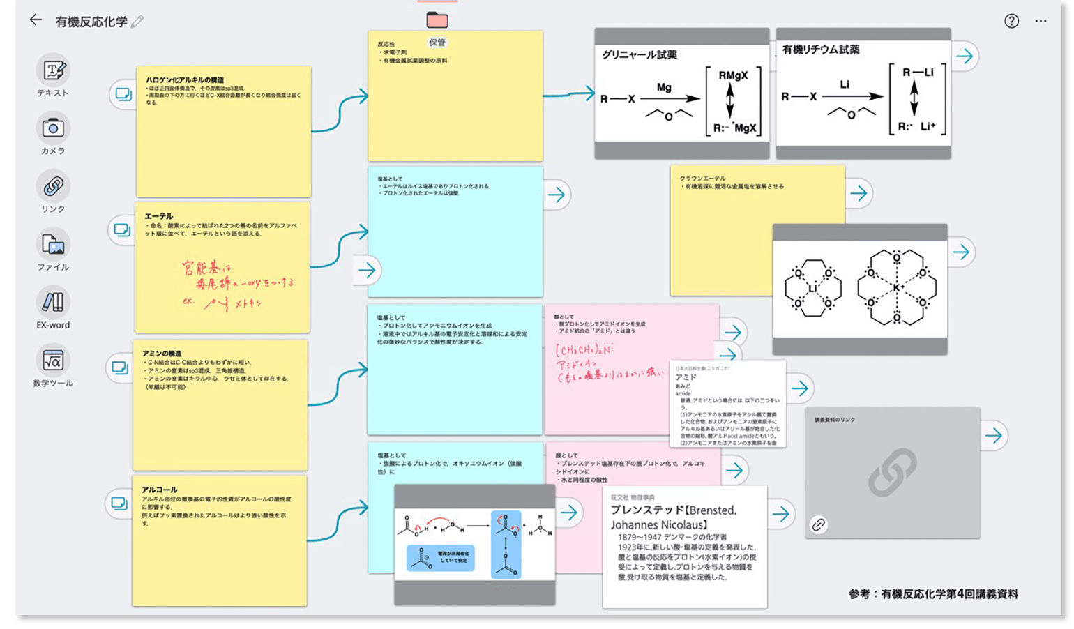 デジタルノート機能の活用法イメージ