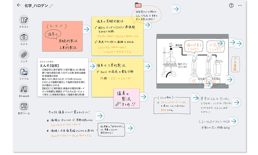 有馬 佳奈 さんのデジタルノート