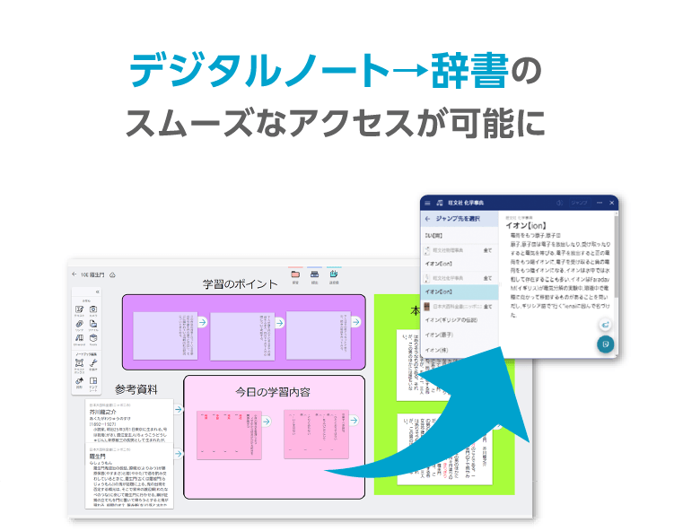 デジタルノート→辞書の スムーズなアクセスが可能に