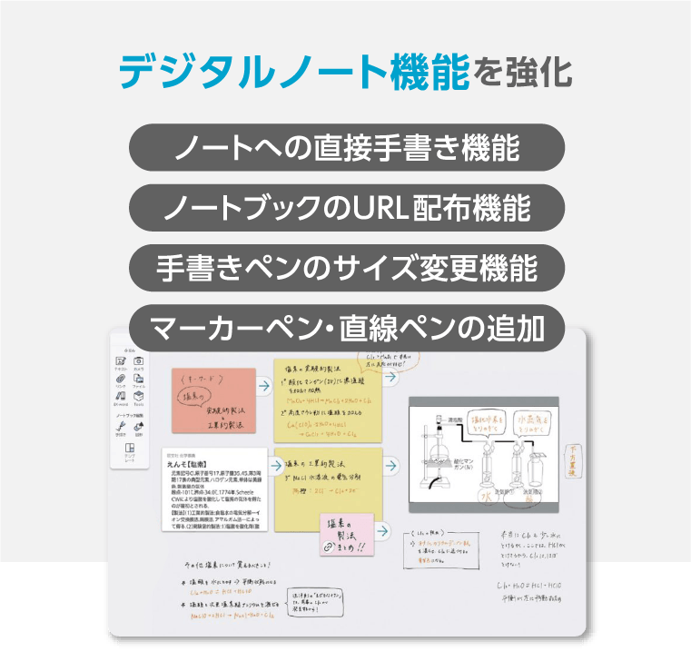 デジタルノート機能を強化 ノートブックのURL配布機能、ノートへの直接手書き機能、マーカーペン・直線ペンの追加、手書きペンのサイズ変更機能