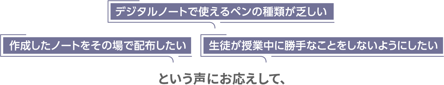デジタルノートで使えるペンの種類が乏しい、作成したノートをその場で配布したい、生徒が授業中に勝手なことをしないようにしたいという声にお応えして、
