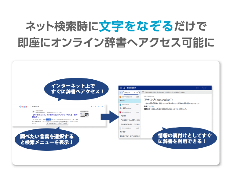 ネット検索時に文字をなぞるだけで即座にオンライン辞書へアクセス可能に
