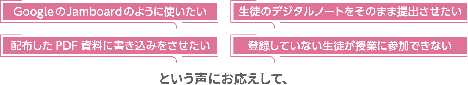 生徒のデジタルノートをそのまま提出させたい、配布したPDF資料に書き込みをさせたい、登録していない生徒が授業に参加できない、GoogleのJamboardのように使いたい という声にお応えして、