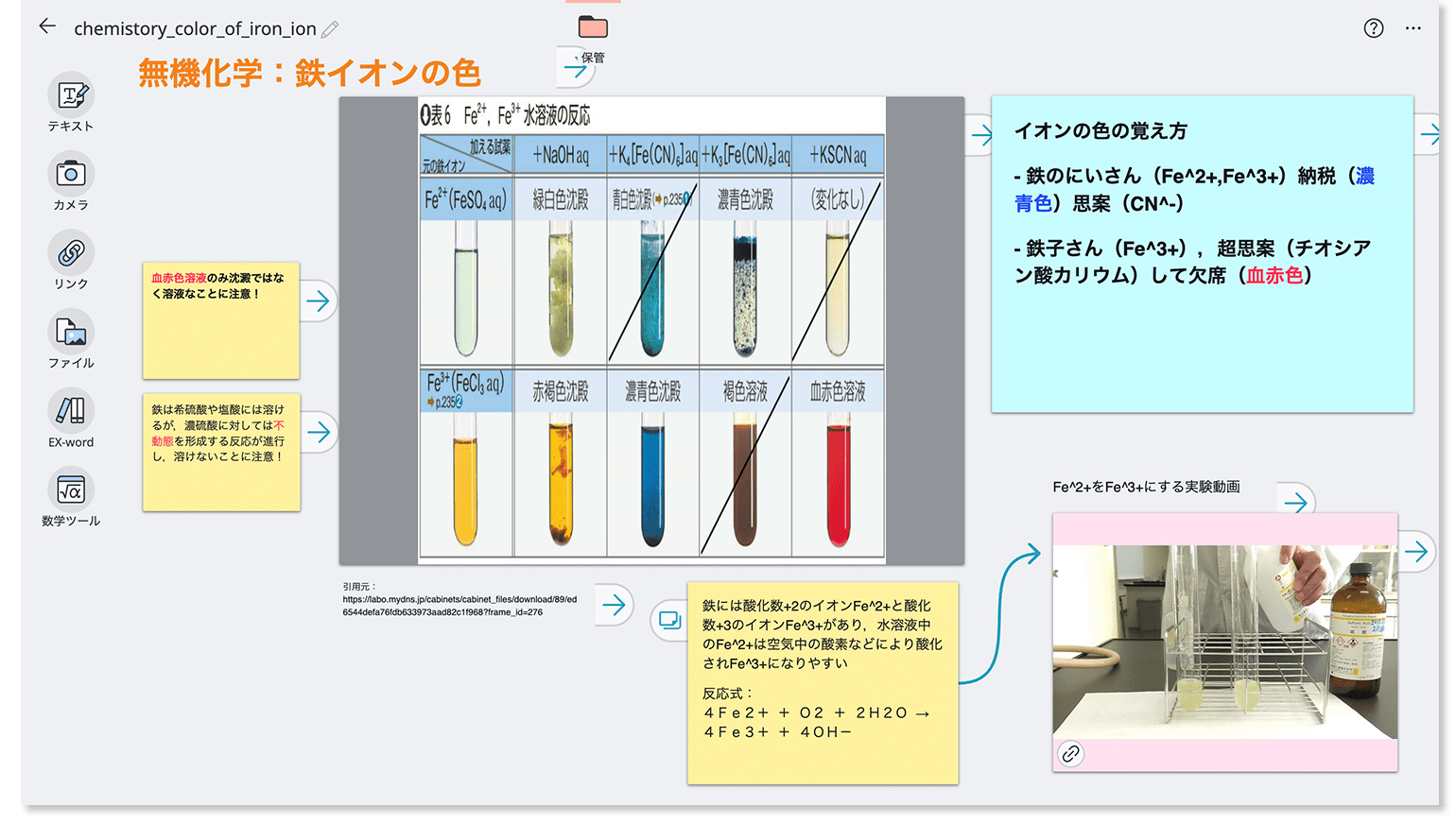 デジタルノート機能の活用法イメージ