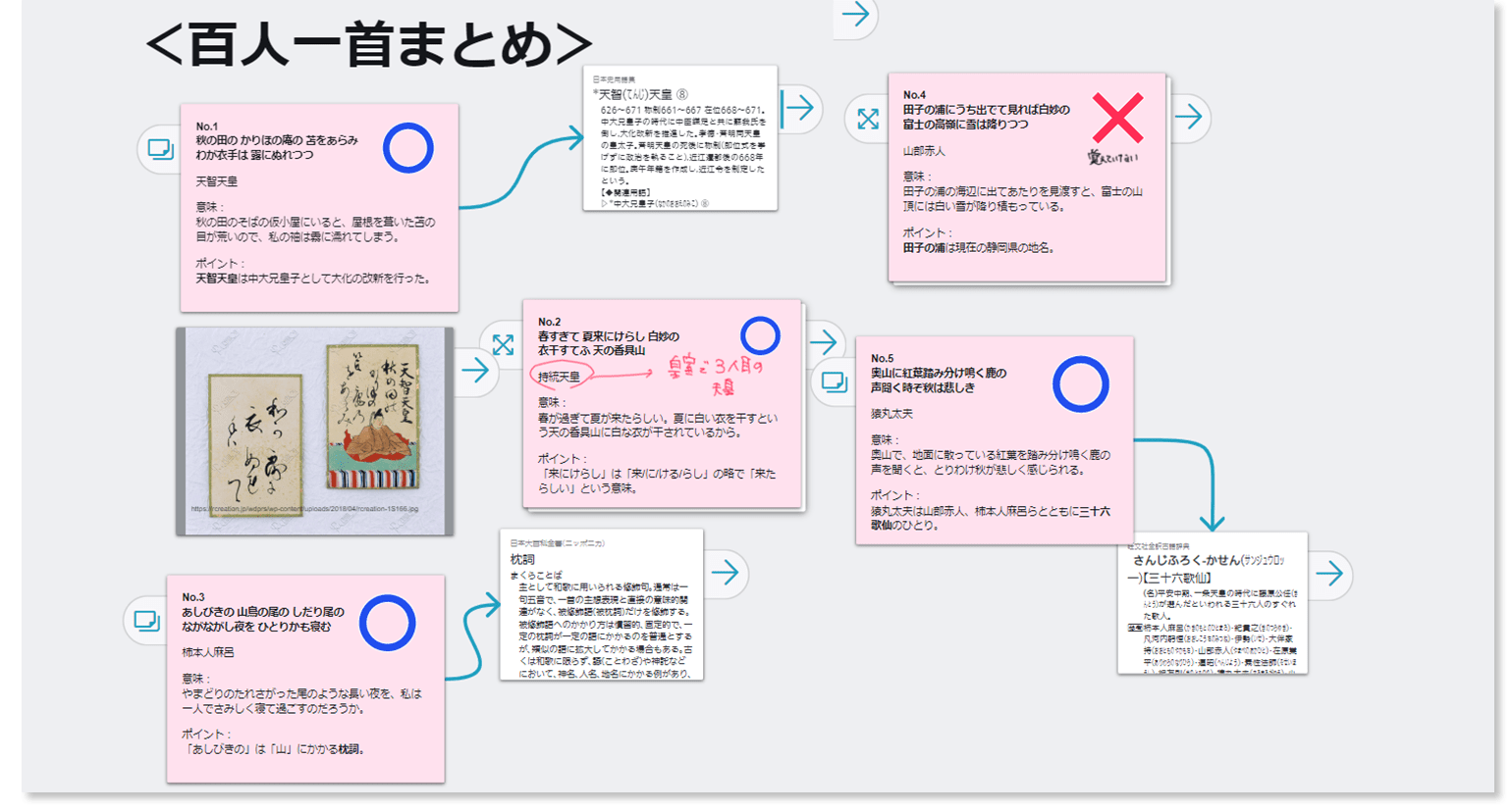 デジタルノート機能の活用法イメージ