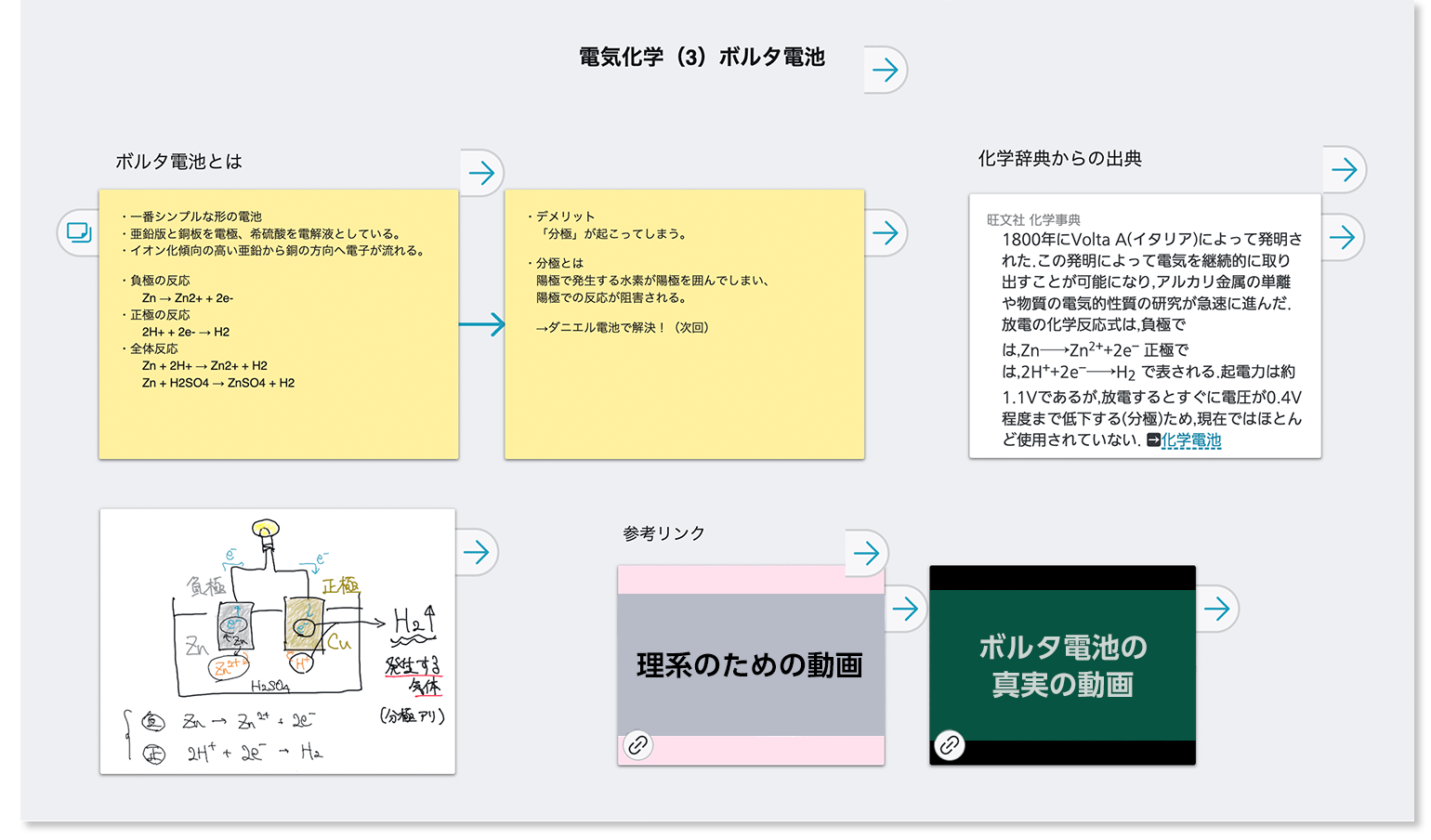 デジタルノート機能の活用法イメージ