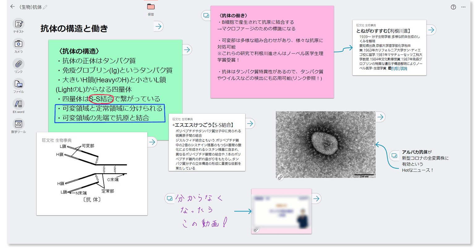 デジタルノート機能の活用法イメージ