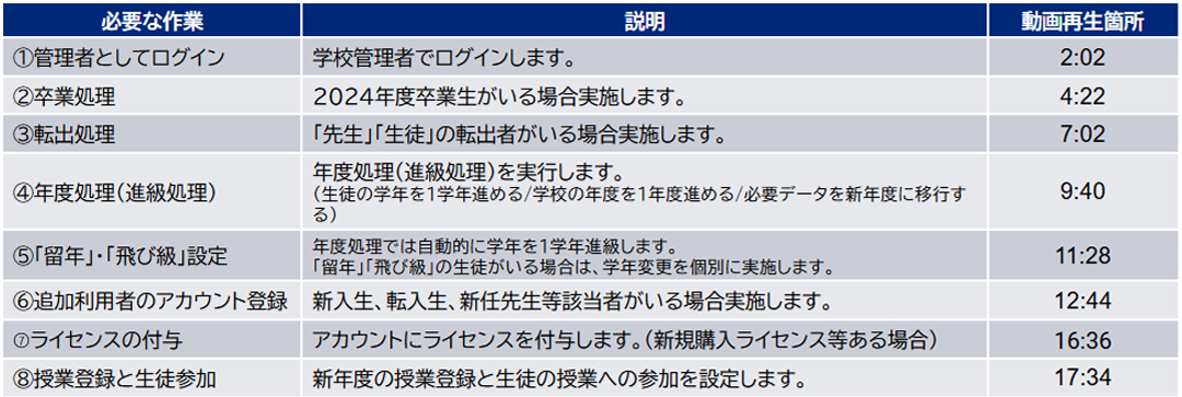 作業一覧(既存)
