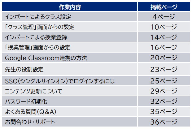 作業一覧