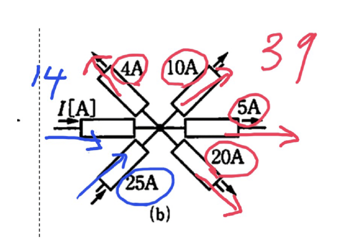 ClassPad.netを活用した山内一希先生の授業風景景　メモや注釈を自由に書き込む