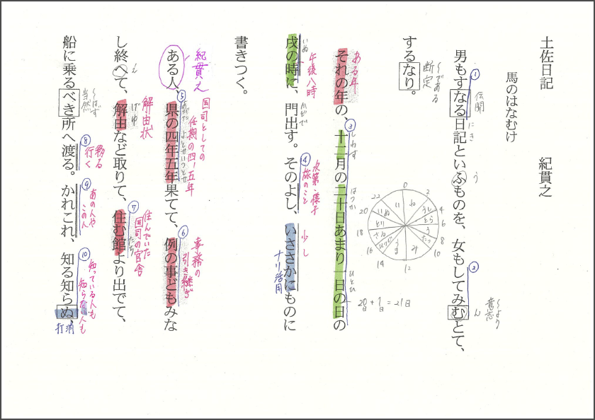 土佐日記についての基本情報を理解した上でClassPad.netのオンライン辞書で語句の意味を調べ、現代語訳を行う