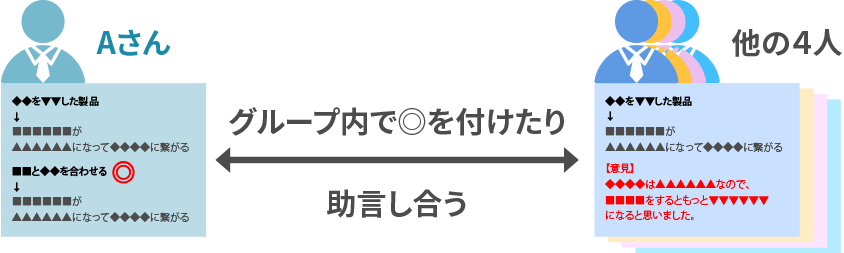 STEP5の説明