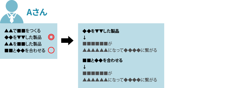 STEP 4の説明