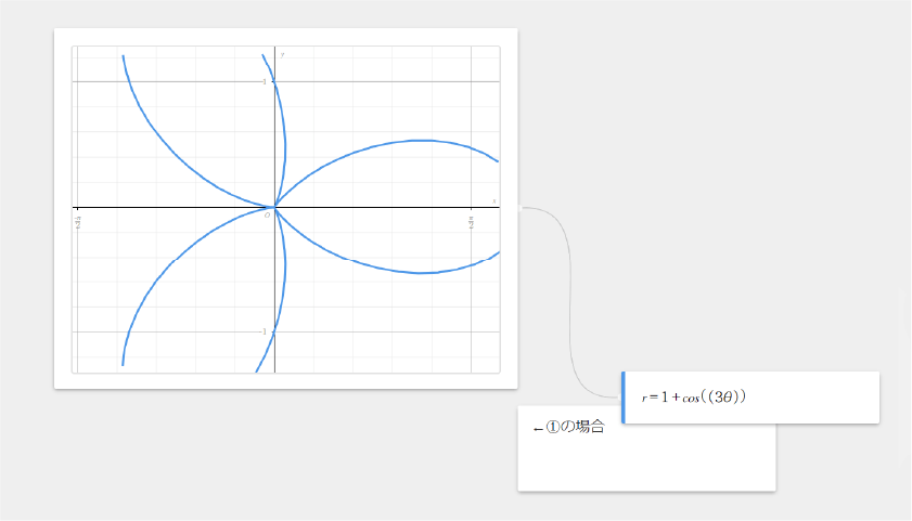 数学ツール「ClassPad Math」のグラフ描画画面