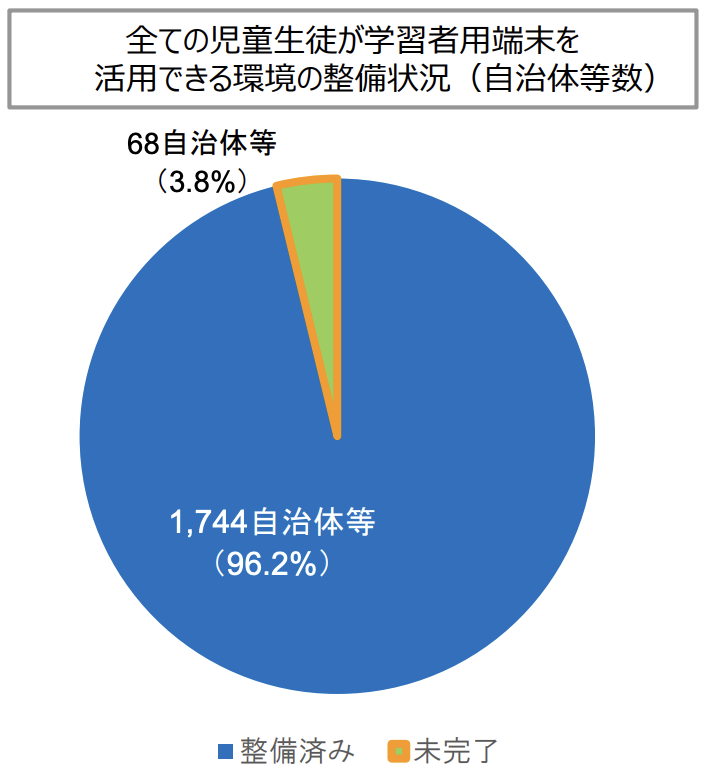 ICT教育とは