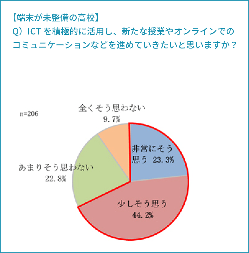 高校におけるICT教育の実態調査