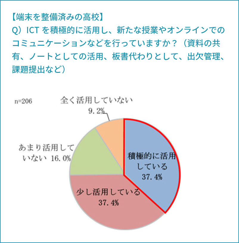 高校におけるICT教育の実態調査