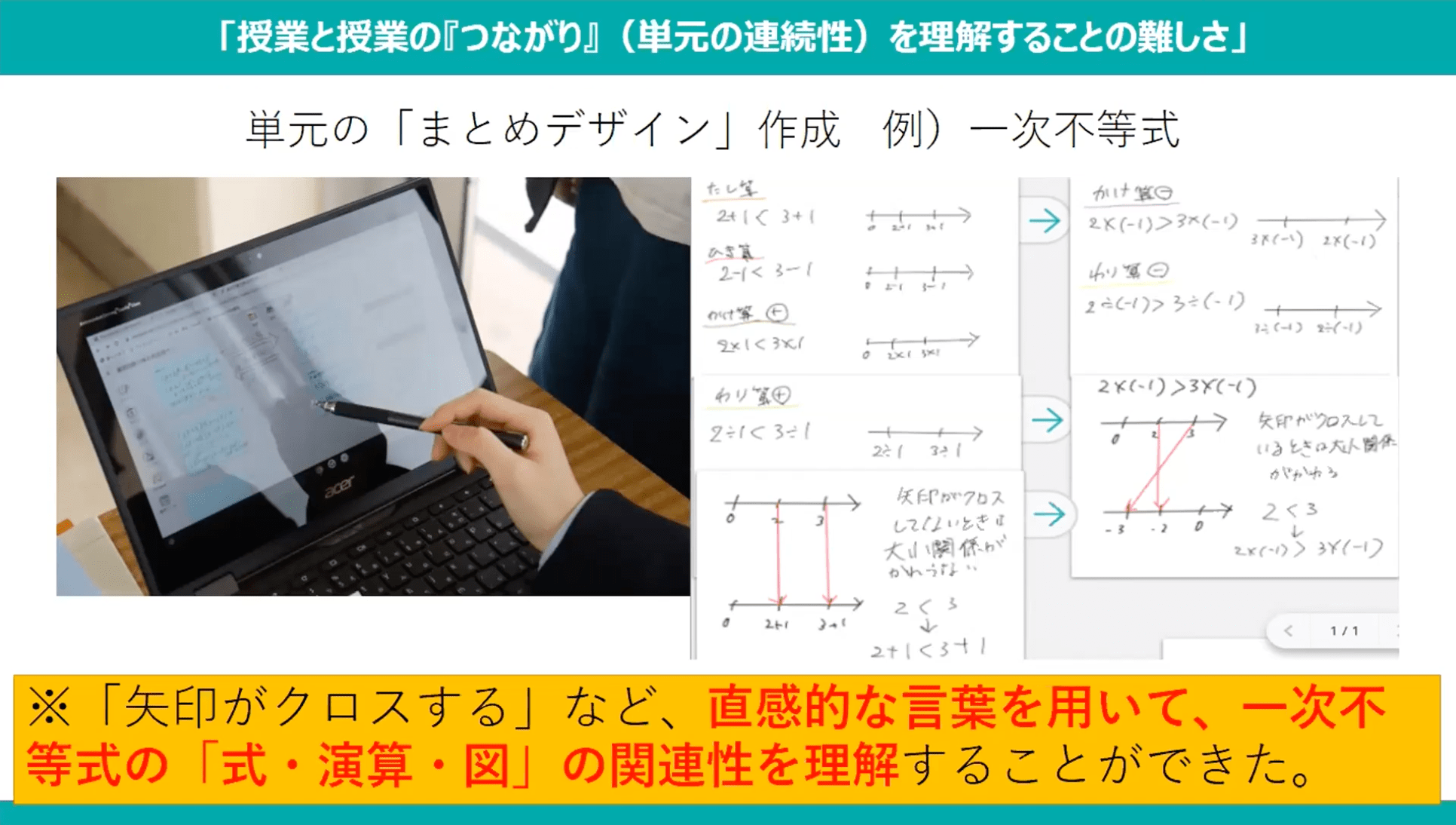 単元の「まとめデザイン」作成　一次不等式