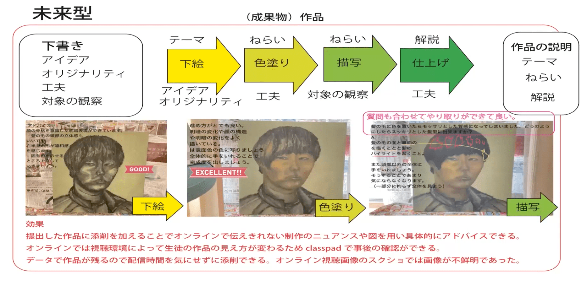【美術】曖昧だった制作過程の評価がClassPad.netで明確に