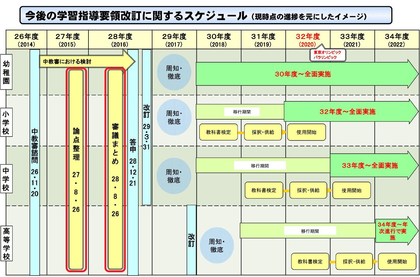 平成29年度 小・中学校新教育課程説明会（中央説明会）における文部科学省説明資料