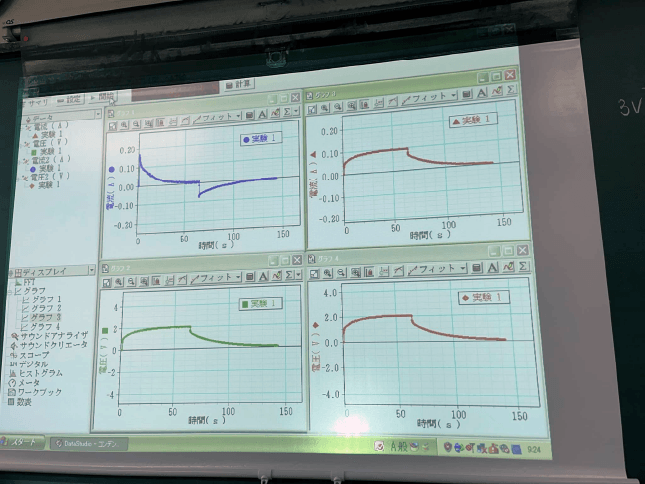 物理の電気と磁気についての実践