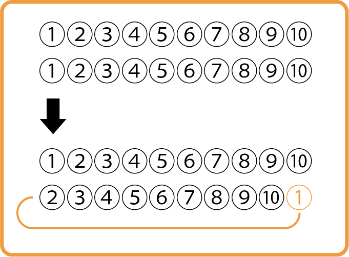 対話式ペアワークの図解