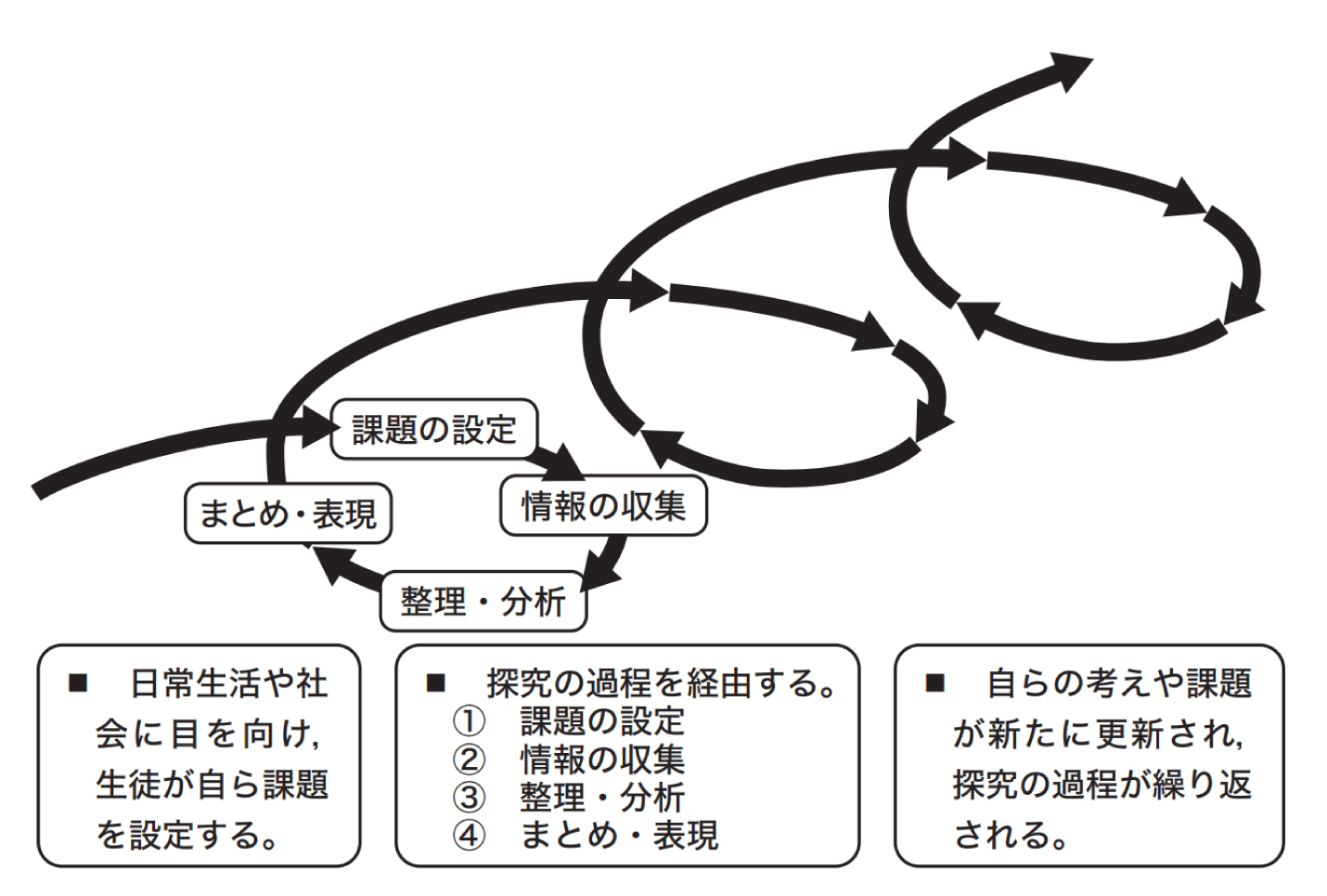 対話式ペアワークの図解