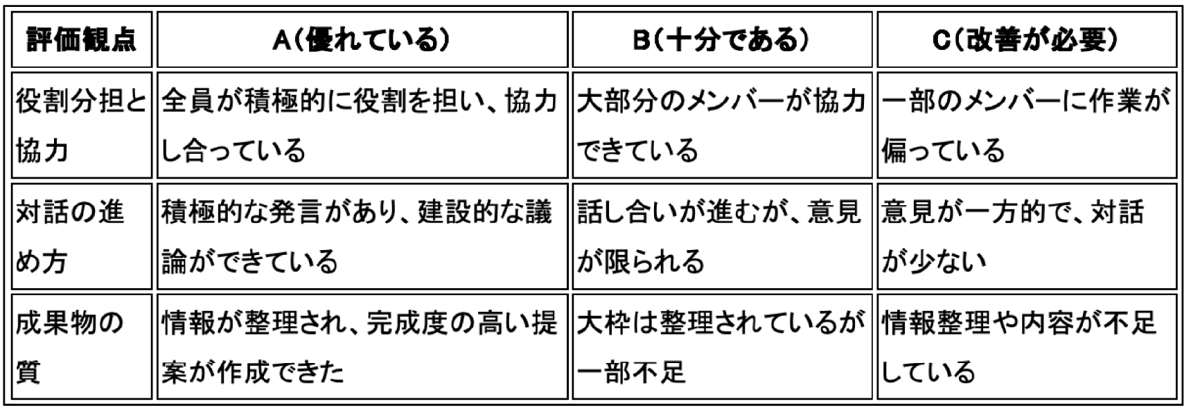 ルーブリック表例