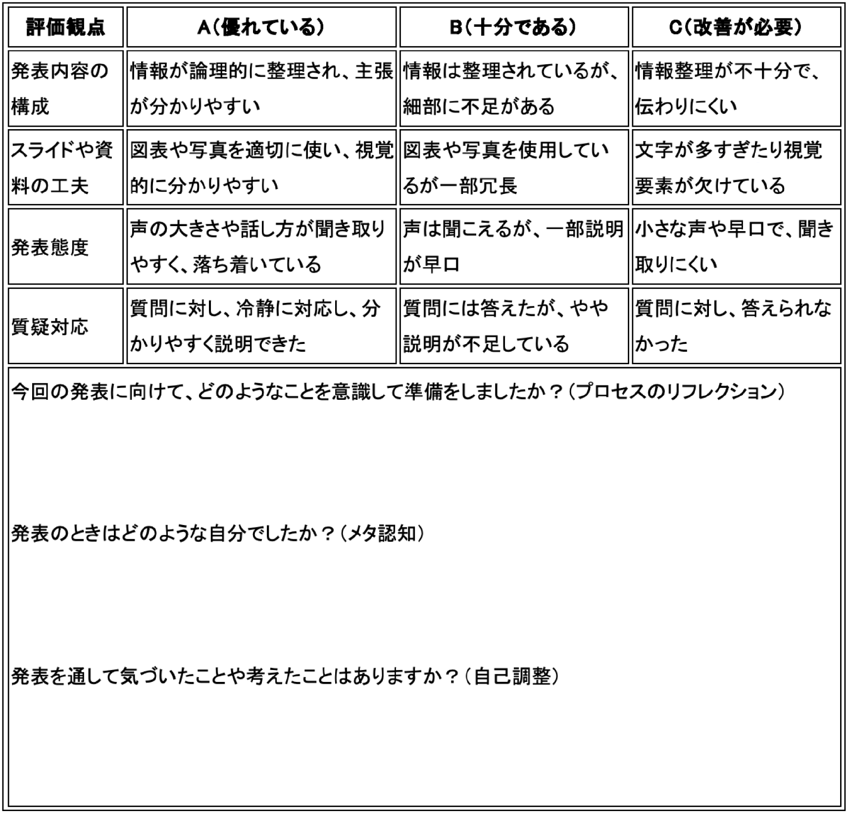 ルーブリック表例