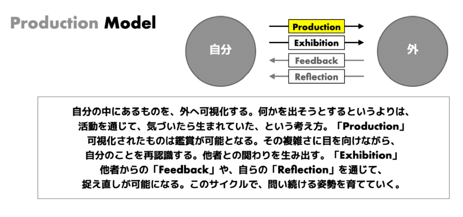 池谷 先生のProduction Model
