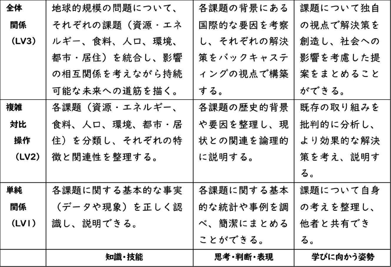 三浦先生のルーブリックの例