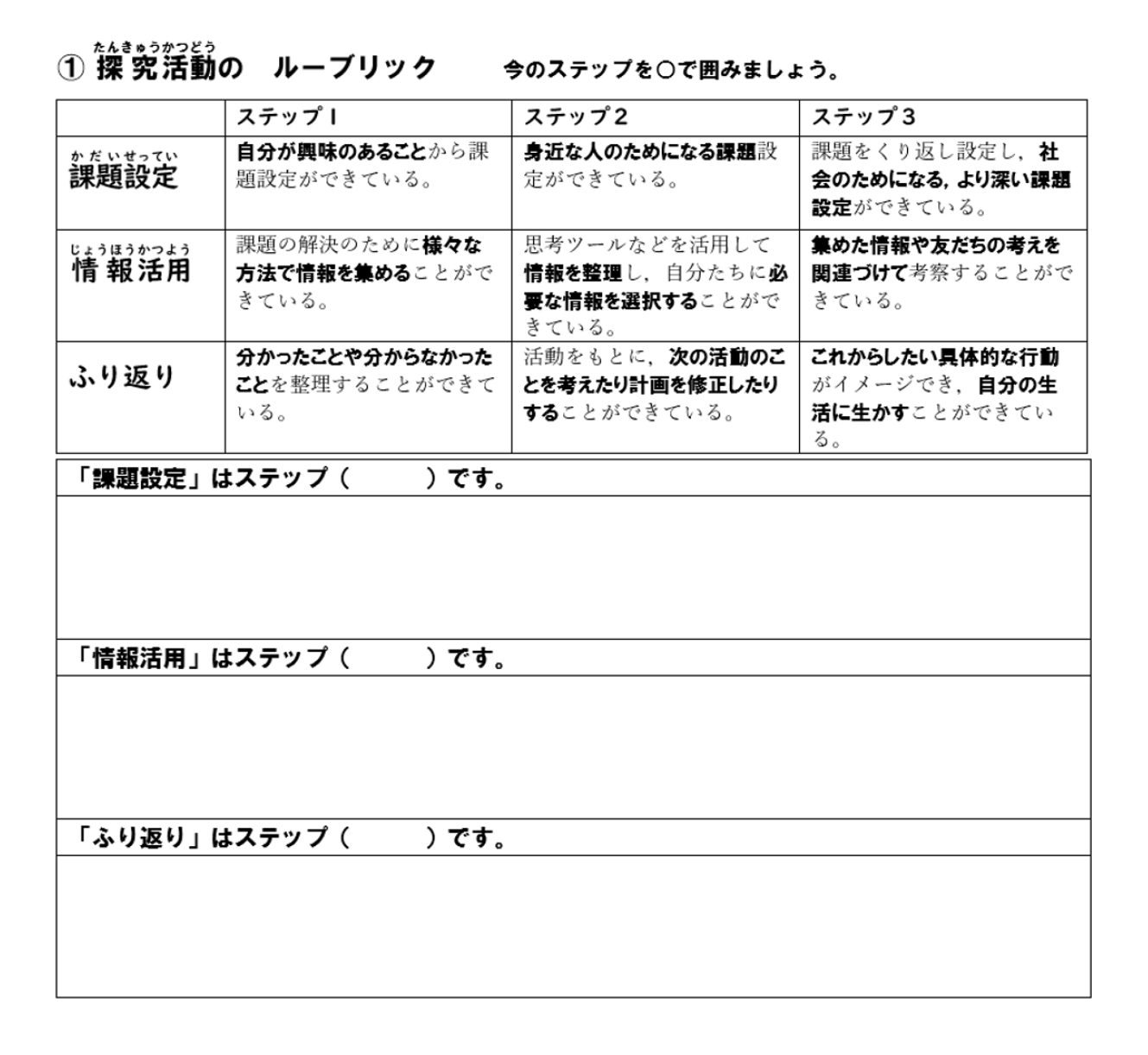 北田先生のルーブリックの例