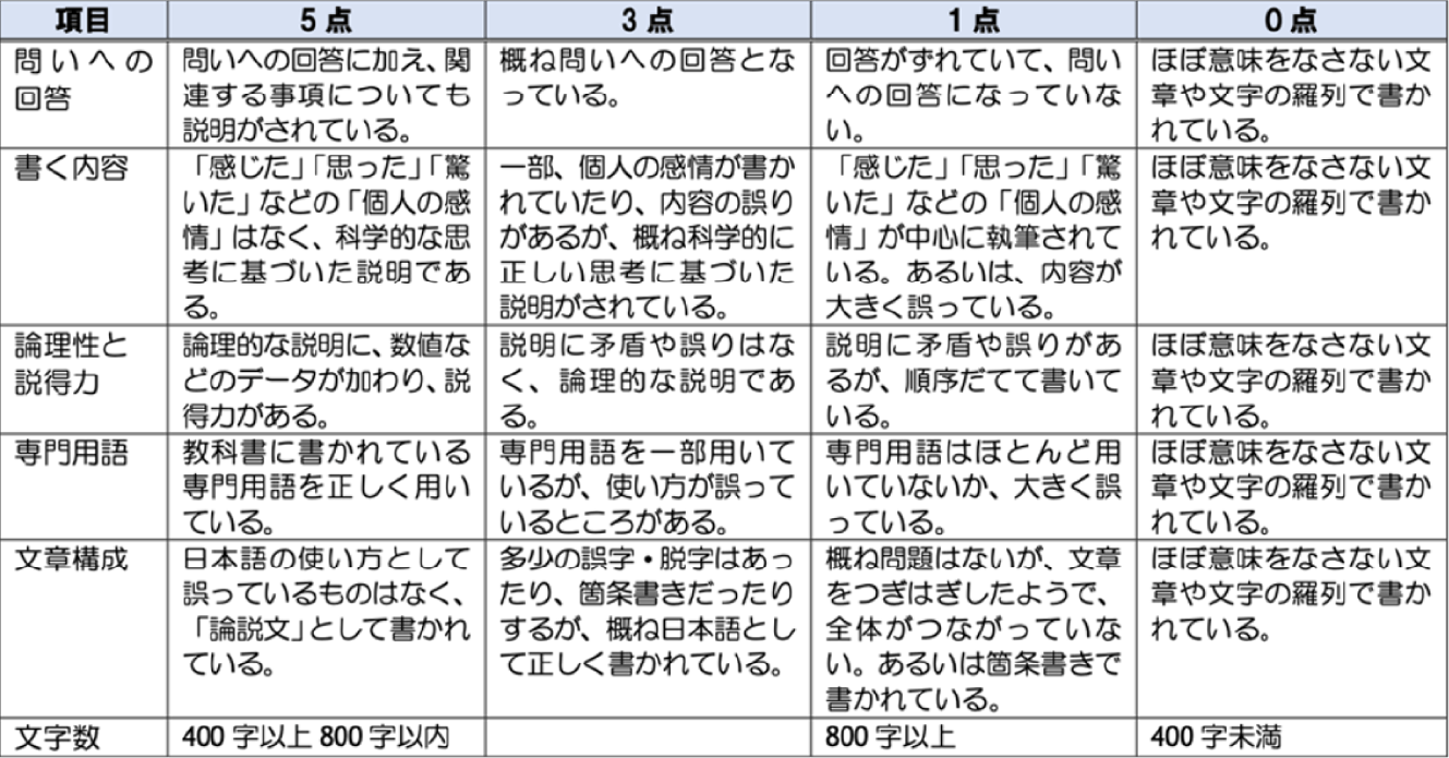 奥津先生のルーブリックの例