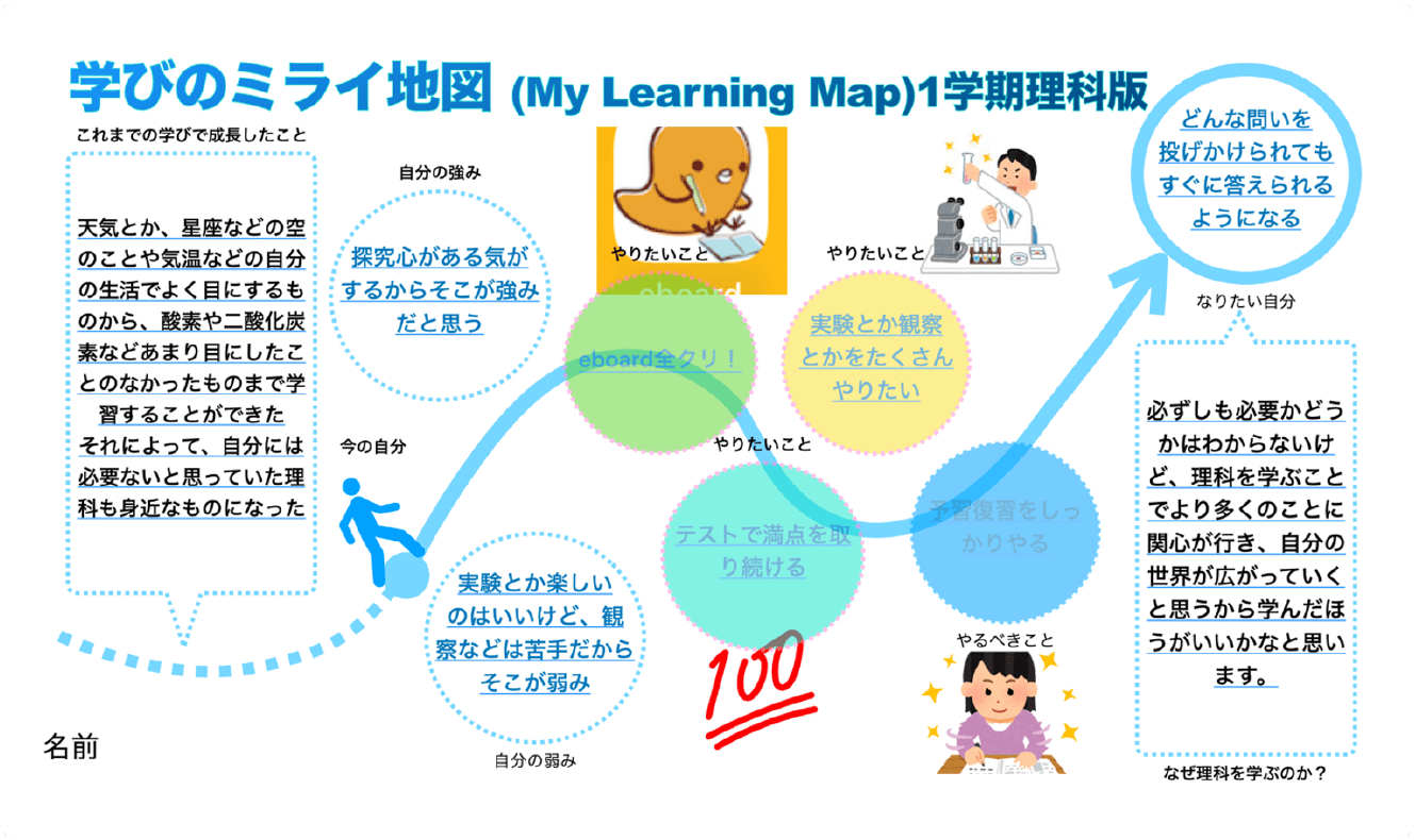 横浜創英中学・高等学校の山本崇雄先生の考案した「学びのミライ地図」