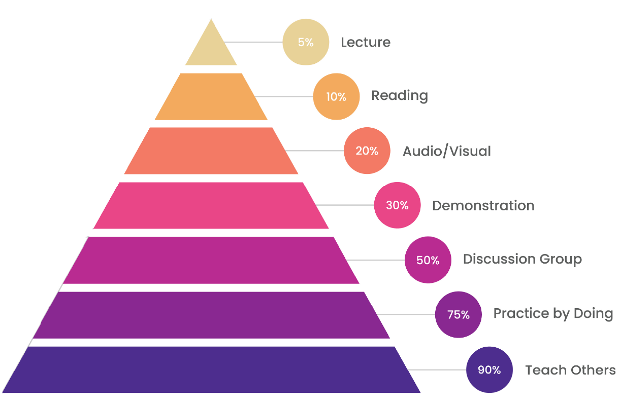 反転授業とは、授業と宿題を逆転し、主体的な学びを促す授業スタイル