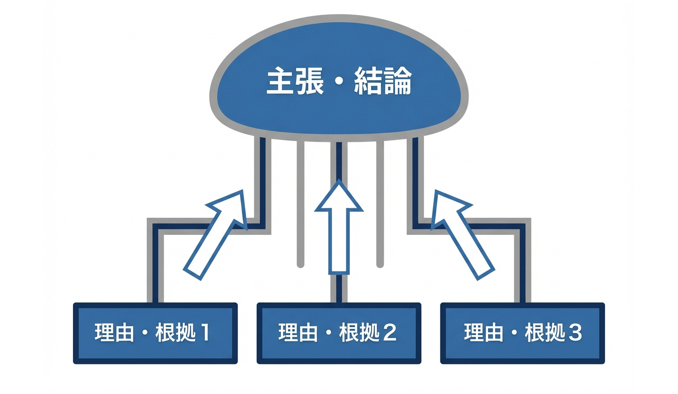 クラゲチャート