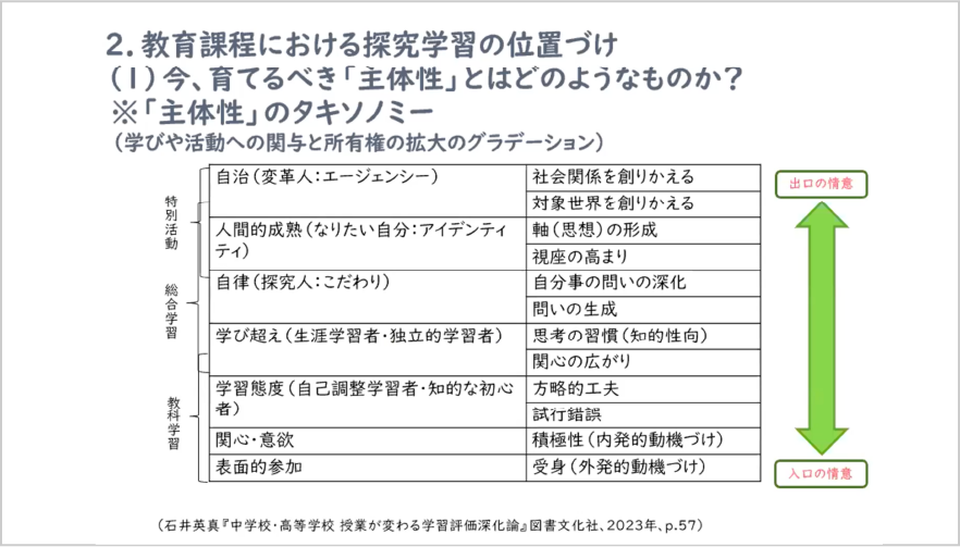 主体性にはグラデーションがある――次期学習指導要領が目指すもの